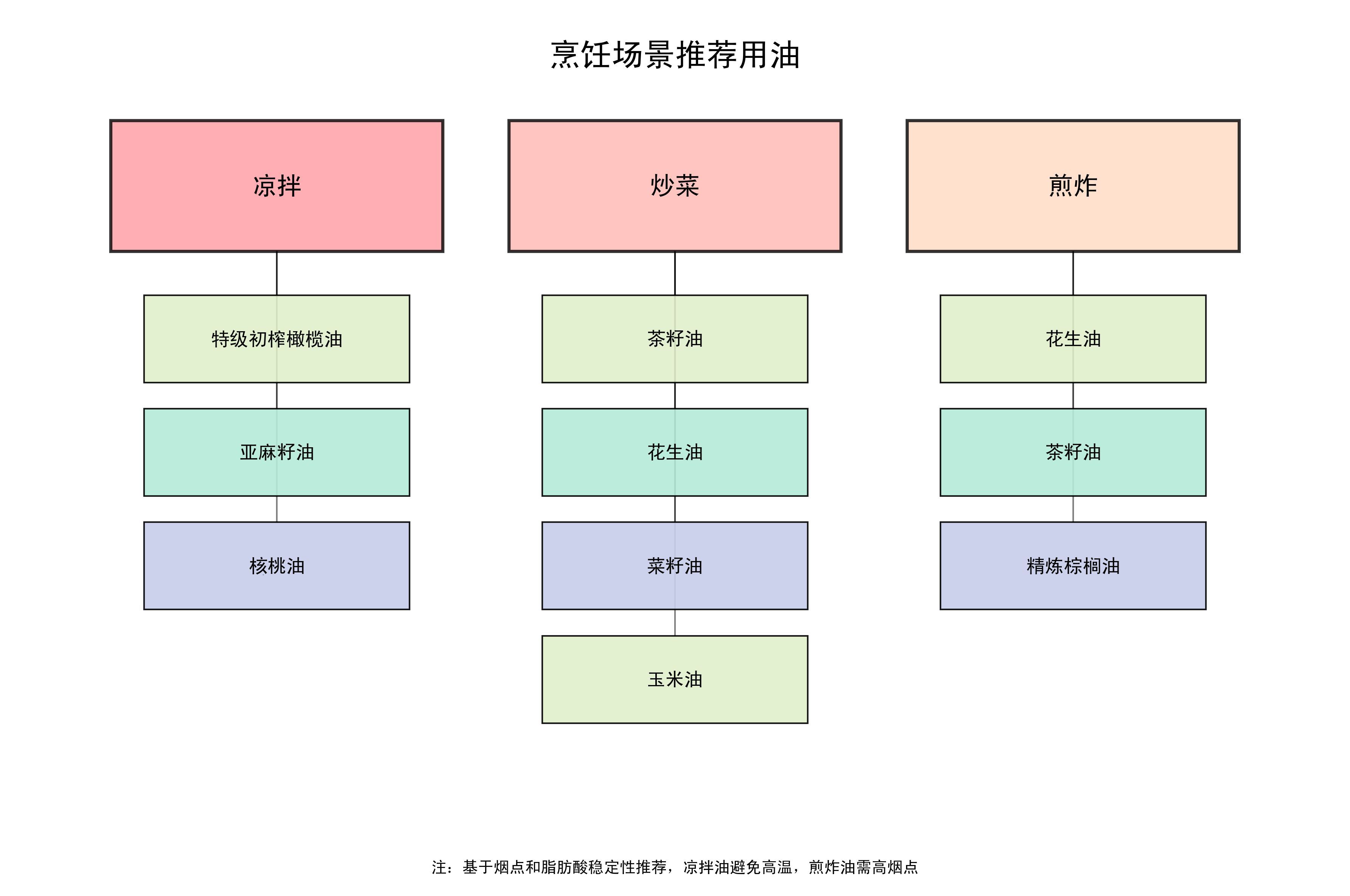 如何搭配食用油更健康，亞麻籽油、亞麻籽油、亞麻籽油、亞麻籽油、亞麻籽油 如何搭配食用油更健康，亞麻籽油、亞麻籽油、亞麻籽油、亞麻籽油、亞麻籽油 龍魚百科 第1張