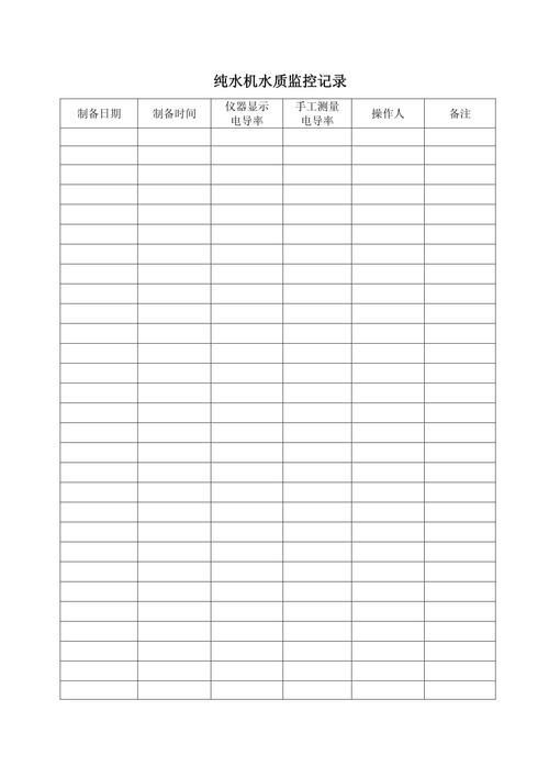 如何建立水質(zhì)監(jiān)測(cè)日志？，如何建立標(biāo)準(zhǔn)化水質(zhì)監(jiān)測(cè)日志？