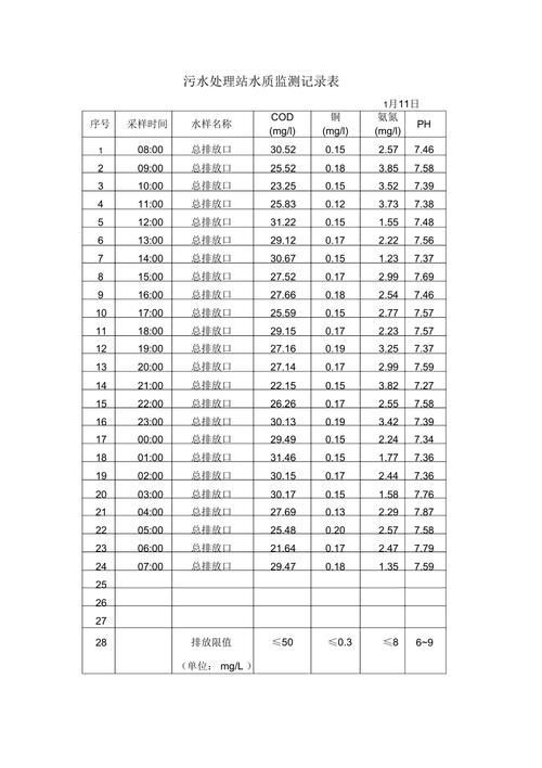 如何建立水質(zhì)監(jiān)測(cè)日志？，如何建立標(biāo)準(zhǔn)化水質(zhì)監(jiān)測(cè)日志？