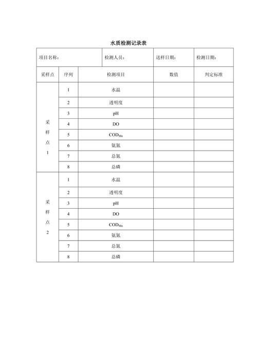 如何建立水質(zhì)監(jiān)測(cè)日志？，如何建立標(biāo)準(zhǔn)化水質(zhì)監(jiān)測(cè)日志？