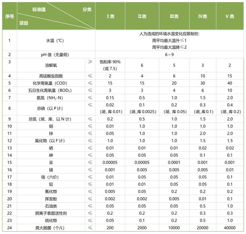 如何預(yù)防魚(yú)類(lèi)細(xì)菌性疾病的發(fā)生