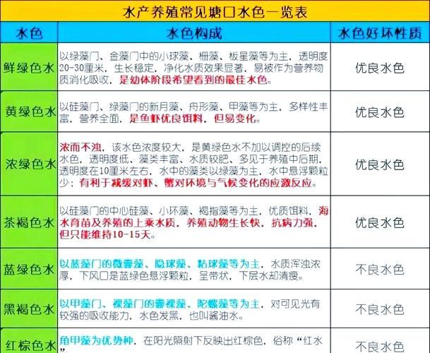 如何預(yù)防魚(yú)類(lèi)細(xì)菌性疾病的發(fā)生