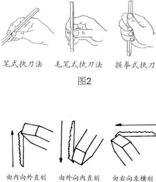 如何學習木雕龍頭制作，如何學習木雕龍頭