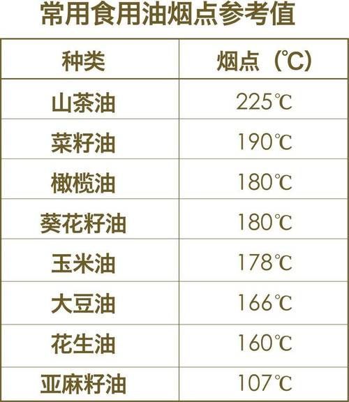 央視唯一認可的食用油