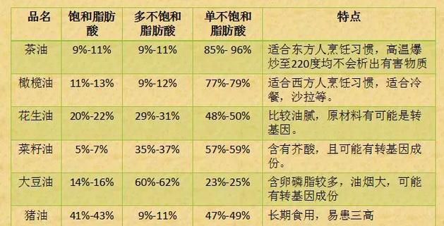 央視唯一認可的食用油