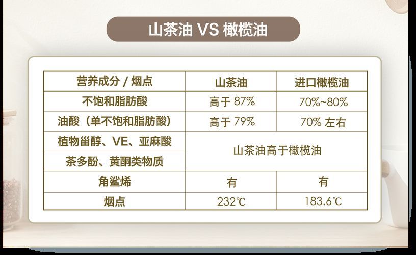 央視唯一認可的食用油