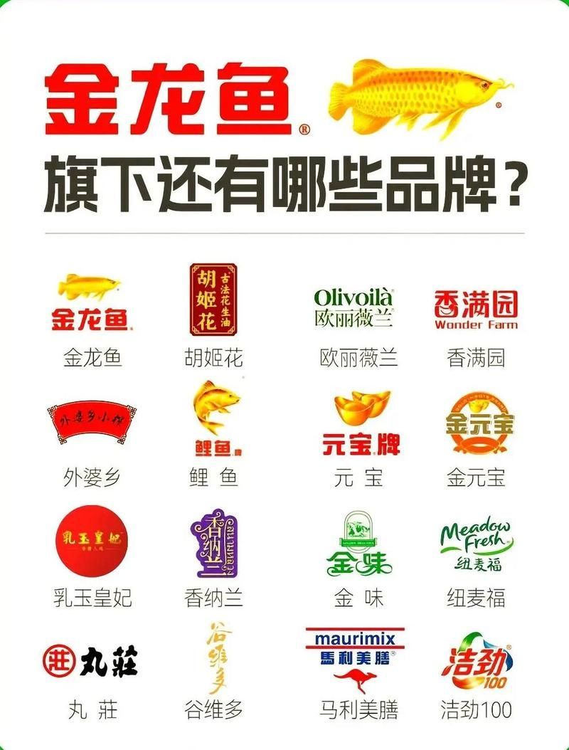 金龍魚在新加坡的品牌名稱是什么？，金龍魚在新加坡的品牌名稱在新加坡的品牌名稱是什么