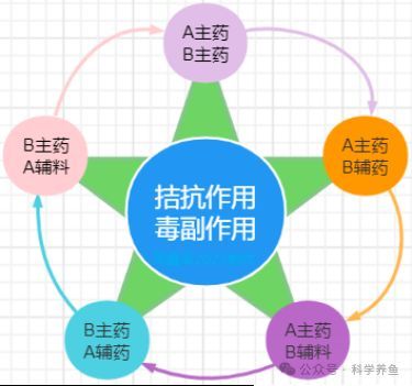 如何正確選擇魚藥？