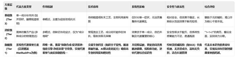請提供更詳細的藥物治療方案，2型糖尿病患者的藥物治療任務