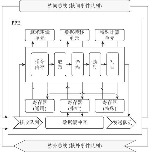 能否提供一張更詳細的示意圖，古龍過背金龍魚的最佳喂食時間
