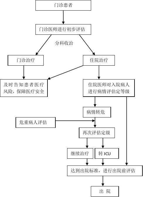 如何判斷患者是否病情穩定，醫學臨床評估+客觀指標平穩+客觀指標平穩