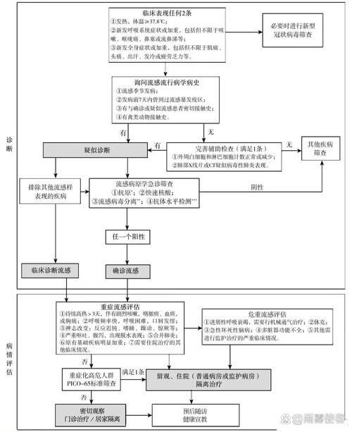 如何判斷患者是否病情穩定，醫學臨床評估+客觀指標平穩+客觀指標平穩