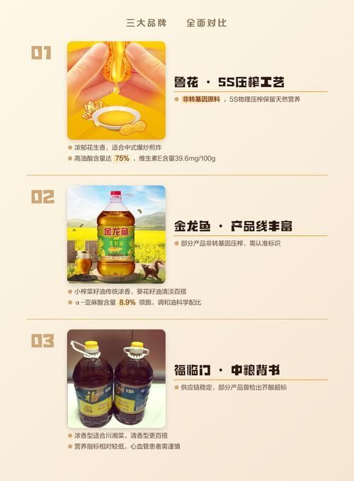 魯花油和金龍魚哪個更受歡迎，魯花油和金龍魚哪個更受歡迎魯花油和金龍魚哪個更受歡迎