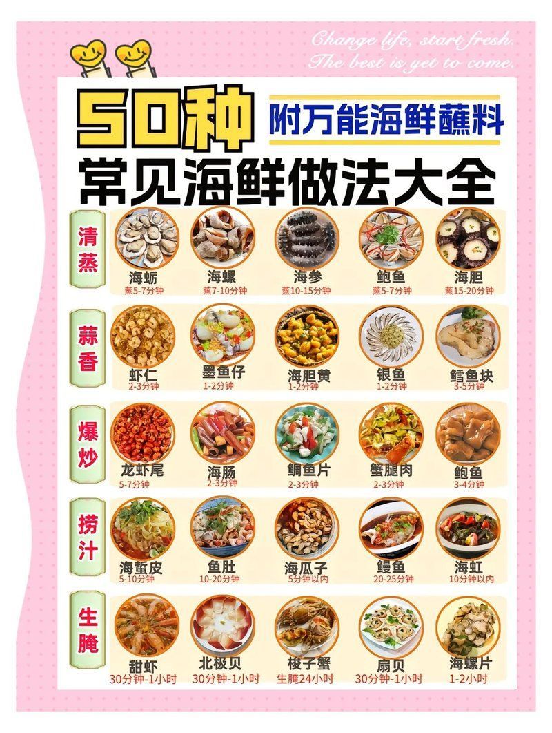 有哪些烹飪方法適合海鮮，海鮮烹飪方法豐富多樣，關(guān)鍵在于鎖住鮮味、突出本味