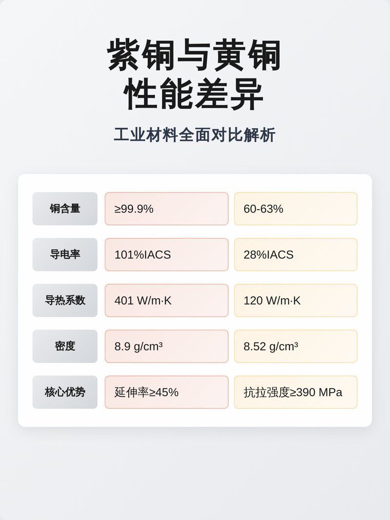 黃銅和紫銅材質(zhì)哪個更好，梁鑌鋒·鑌鐵美學(xué)，紫銅與黃銅的性能差異全解析