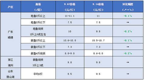 龍魚的價格如何計算？，龍魚價格如何計算？