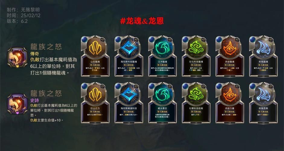 紅龍與金龍的市場價格波動，《魔獸世界》紅龍與金龍市場價格波動
