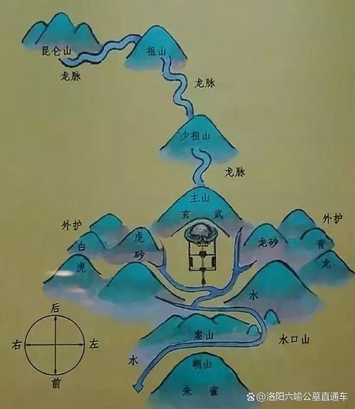 提供幾張龍形地的風水圖片，如何判斷一塊地是否屬于龍形地