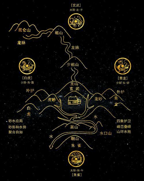 提供幾張龍形地的風水圖片，如何判斷一塊地是否屬于龍形地