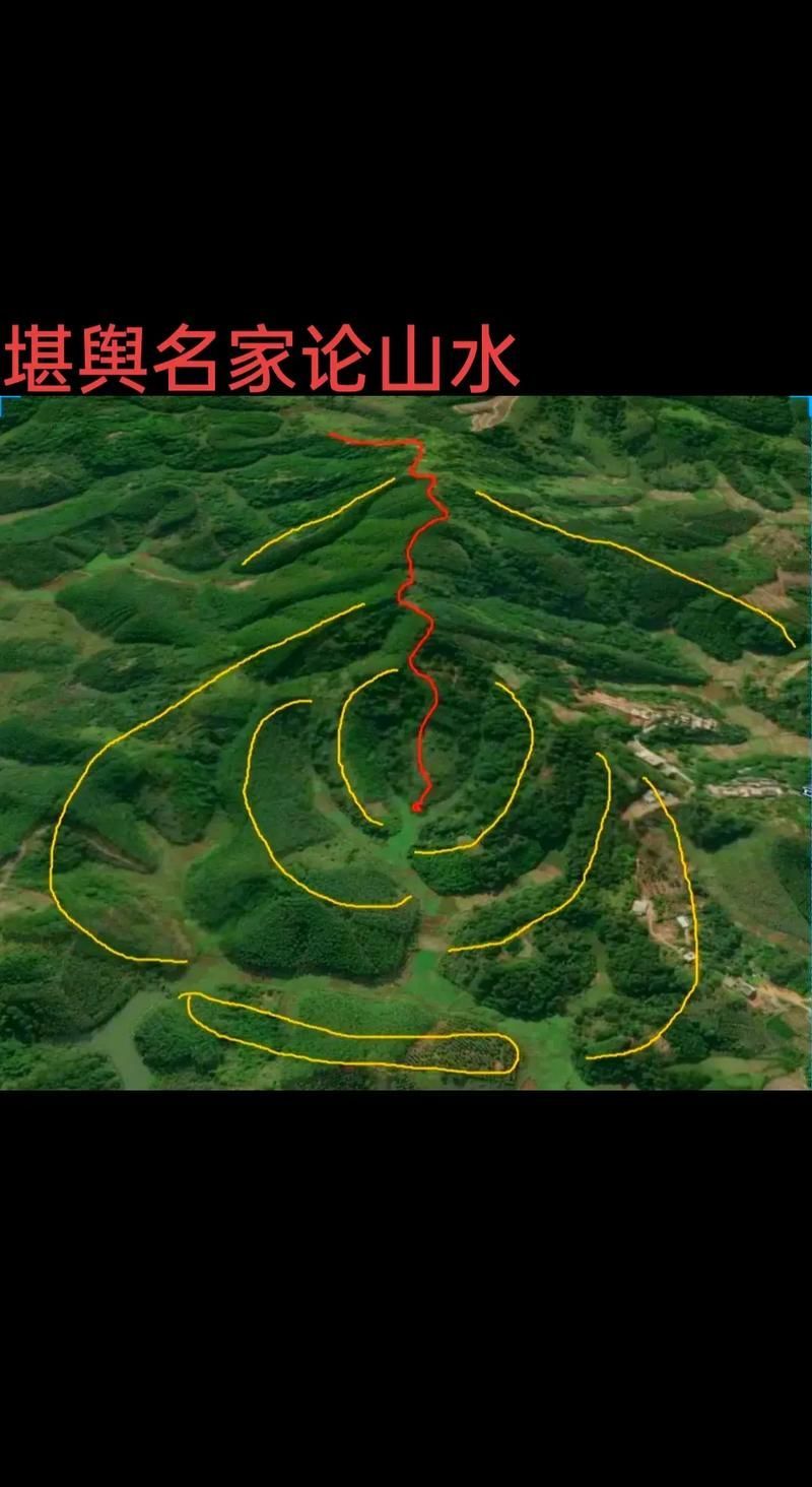 提供幾張龍形地的風水圖片，如何判斷一塊地是否屬于龍形地
