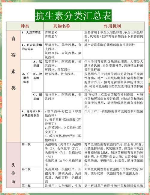 甲硝唑和土霉素哪個更安全，甲硝唑與土霉素安全性對比分析