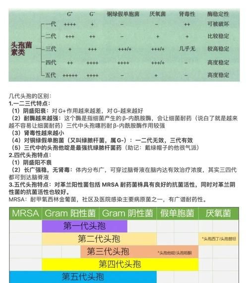 甲硝唑和土霉素哪個更安全，甲硝唑與土霉素安全性對比分析