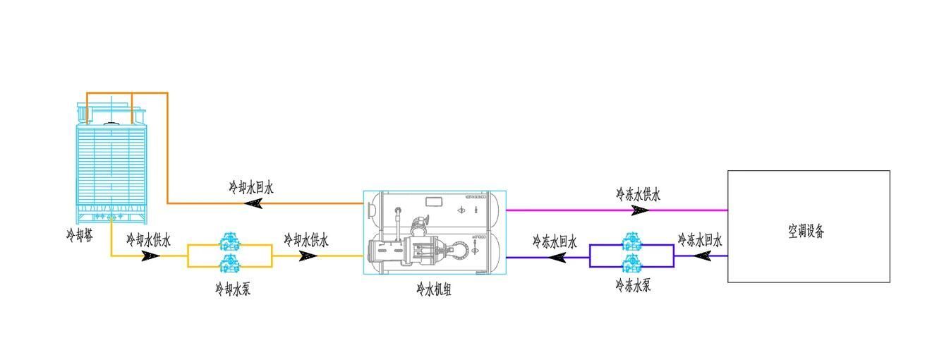 如何維持風水魚水溫穩(wěn)定，如何維持風水魚水溫穩(wěn)定，用戶要求詳解
