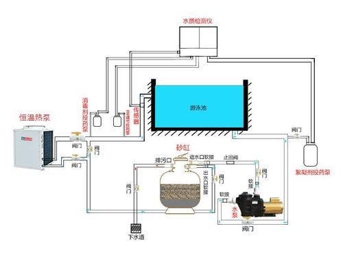 如何維持風水魚水溫穩定，如何維持風水魚水溫穩定，用戶要求詳解