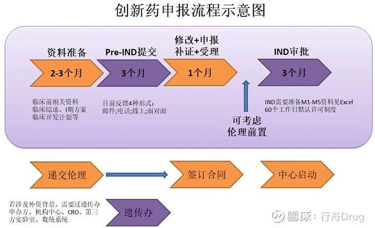這三種病分別用什么藥最有效，中國高血壓、2型糖尿病、冠心病的首選藥物詳解