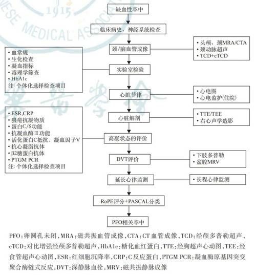 這三種病分別用什么藥最有效，中國高血壓、2型糖尿病、冠心病的首選藥物詳解
