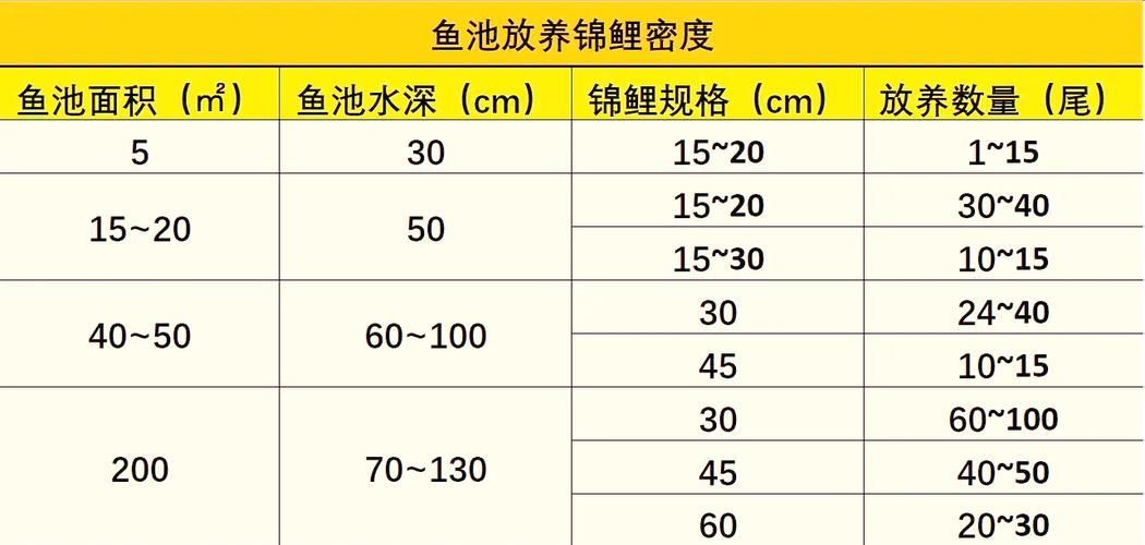 如何預防錦鯉爛鰭病復發，錦鯉爛鰭病復發預防