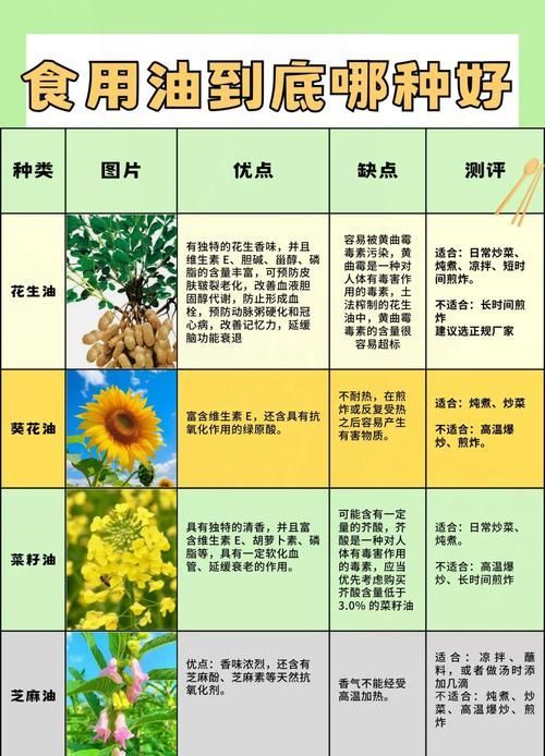哪些油不適合長期食用，長期食用哪些油不適合長期食用