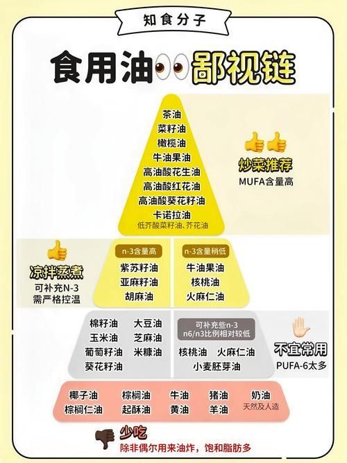 哪些油不適合長期食用，長期食用哪些油不適合長期食用