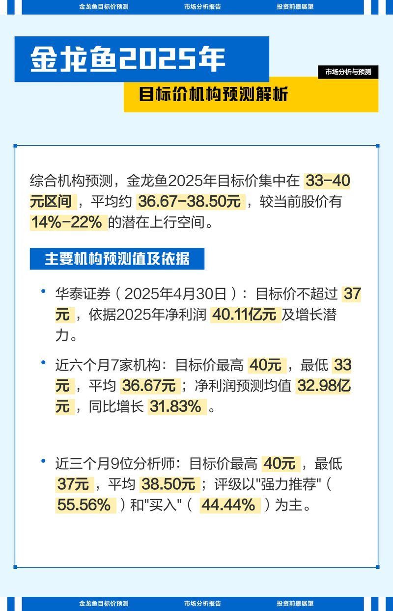 未來金龍魚股價有上漲空間嗎，未來金龍魚股價有上漲空間嗎,金龍魚股價未來有哪些風險因素