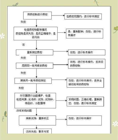 如何建立魚類健康監測制度，建立魚類健康監測制度