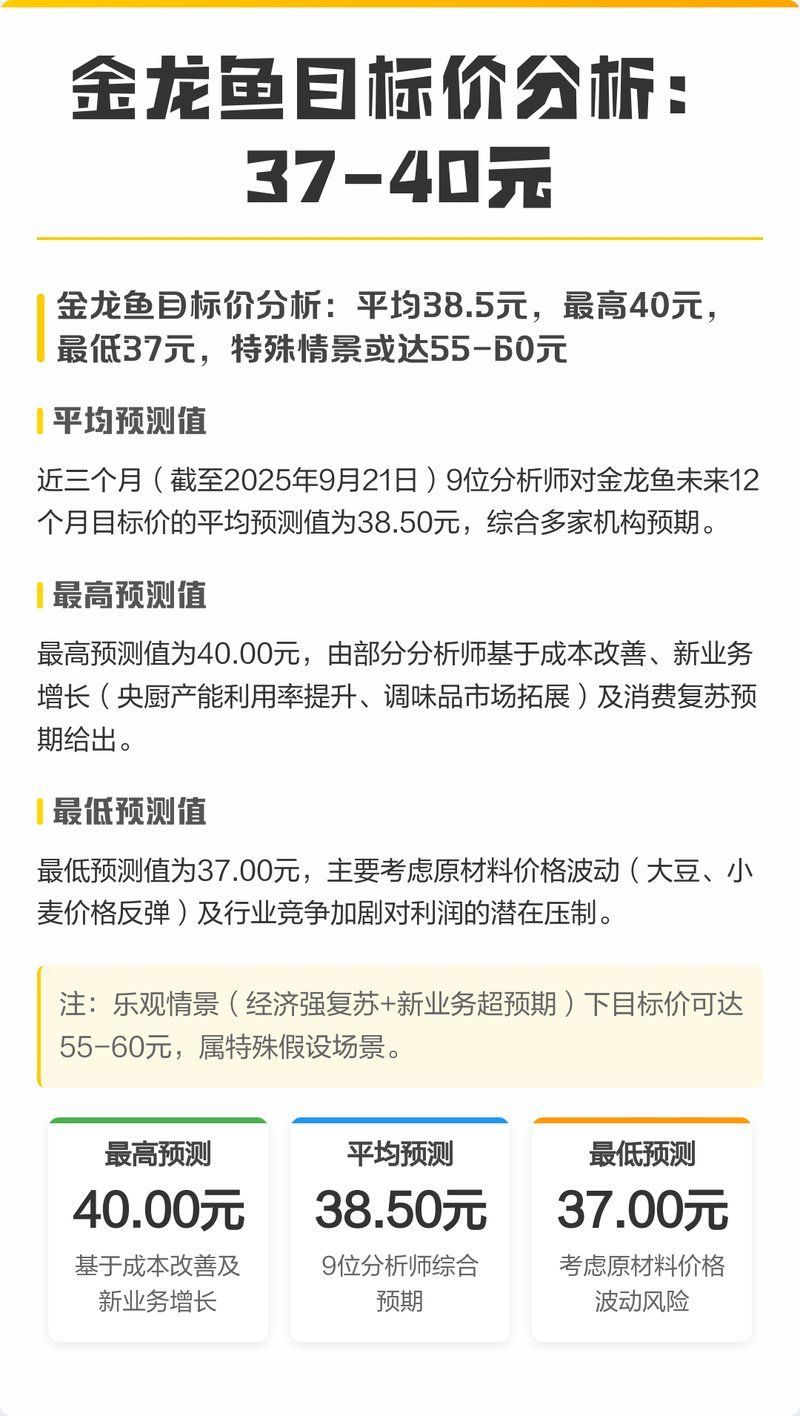 未來金龍魚的市場價格會如何，未來金龍魚市場價格波動影響金龍魚市場價格會如何