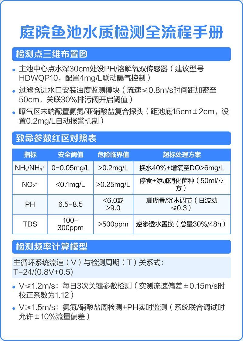 如何預(yù)防錦鯉紅斑病，如何預(yù)防錦鯉紅斑病的預(yù)防指南（arxiv論文助手）