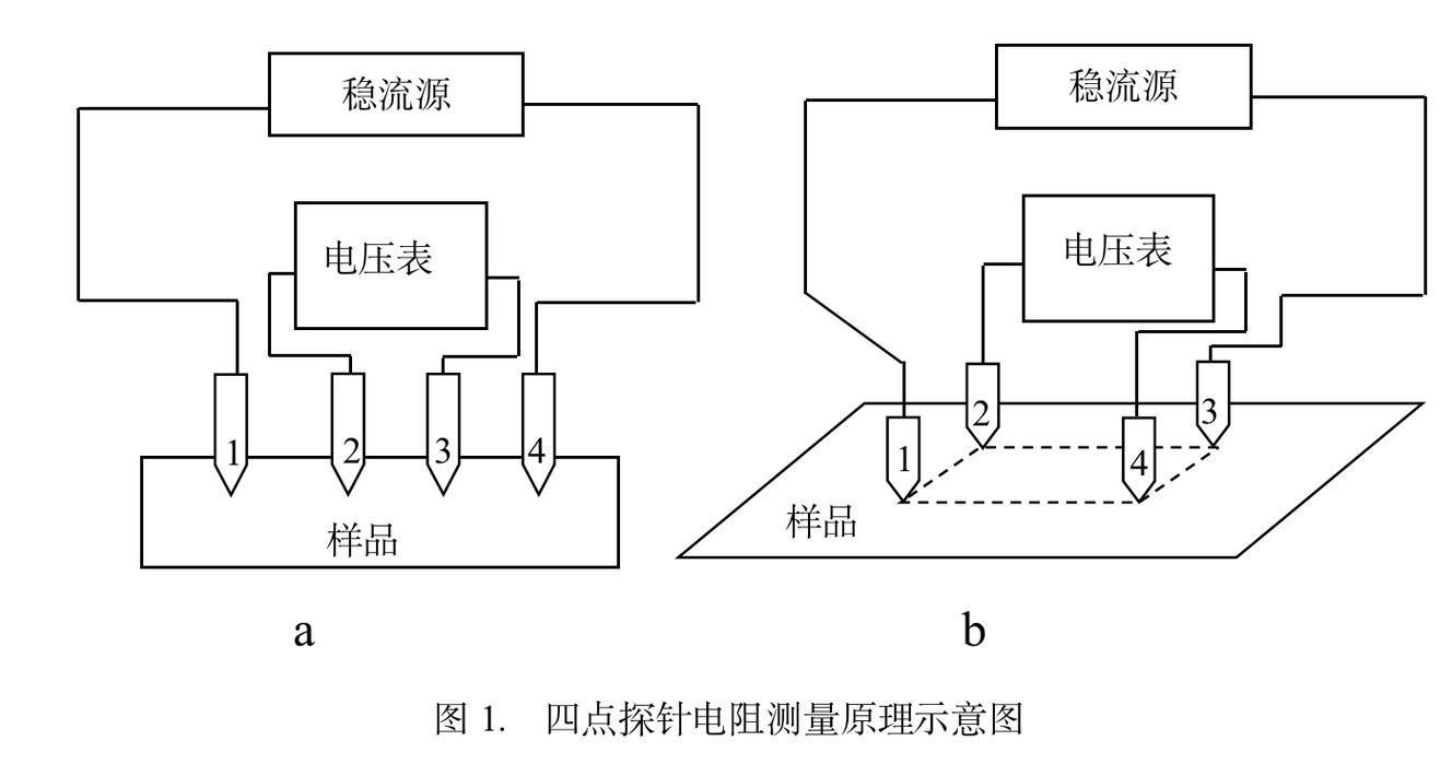 如何判斷過濾系統是否足夠？，arxiv論文助手arxiv論文助手判斷過濾系統是否“足夠”