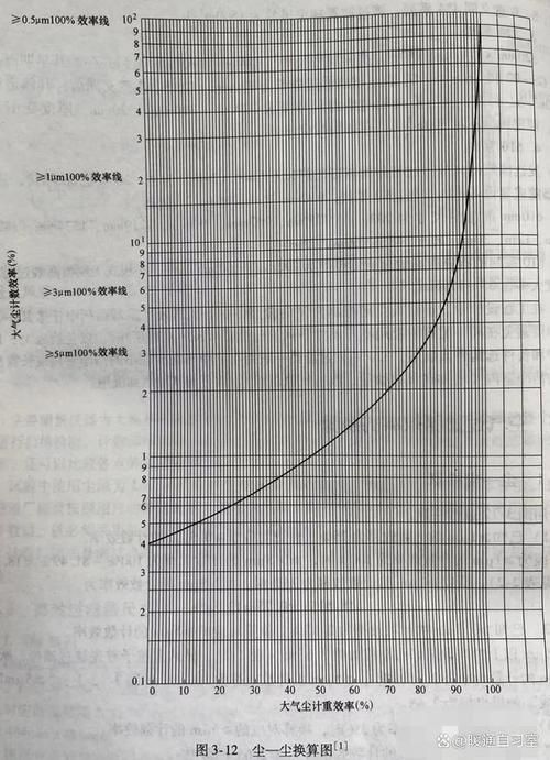 如何判斷過濾系統是否足夠？，arxiv論文助手arxiv論文助手判斷過濾系統是否“足夠”