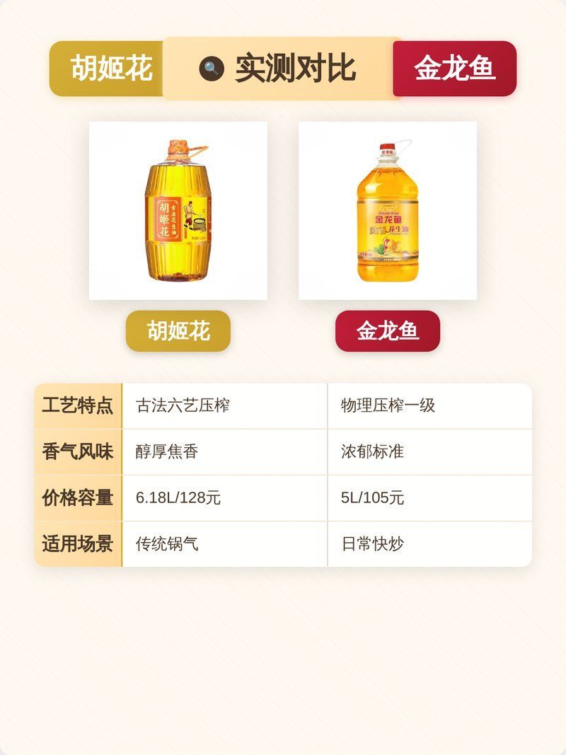 金龍魚和胡姬花哪個更受歡迎，胡姬花vs金龍魚，哪個更受歡迎？