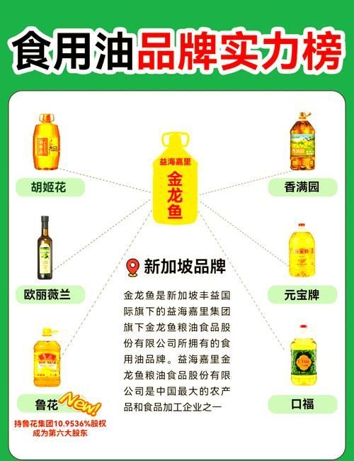 魯花、金龍魚和福臨門的價格差異大嗎？，魯花、金龍魚和福臨門價格差異大嗎魯花、金龍魚和福臨門的價格差異大嗎