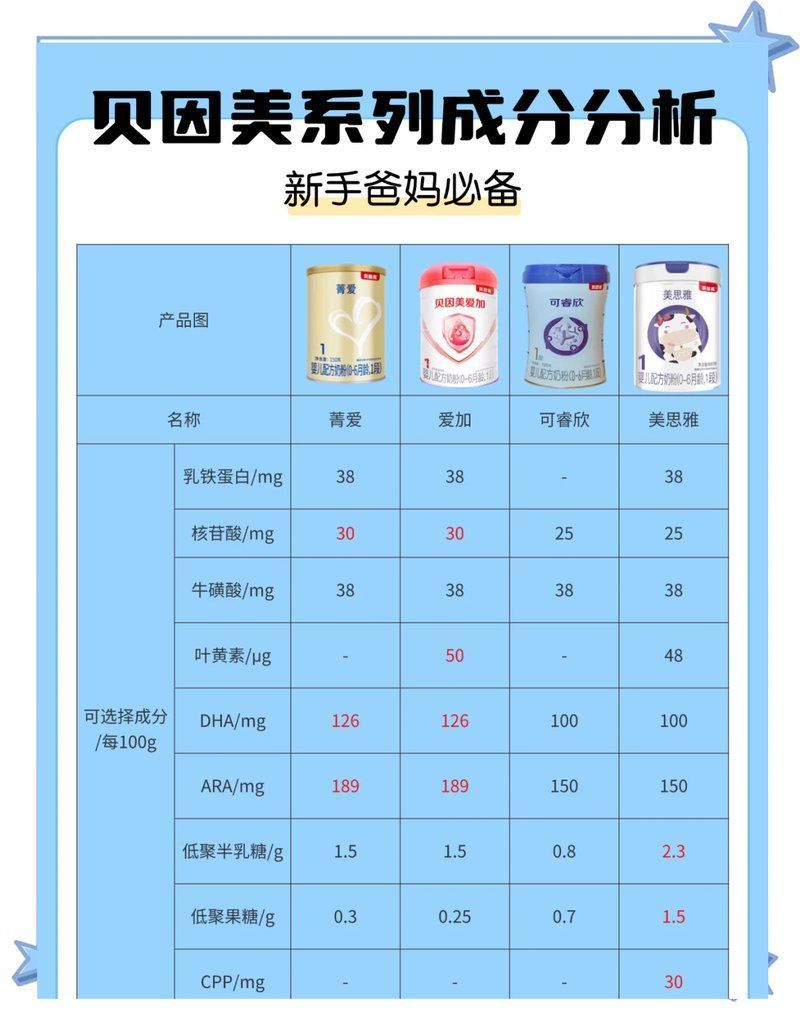 貝因美哪個系列最好，貝因美哪個系列最好貝因美哪個系列最好