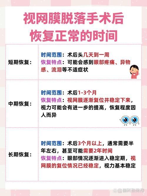 治療蒙眼病需要多長時間，三甲醫院眼科專家治療“蒙眼病”需要多長時間和配圖
