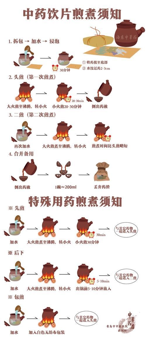 如何正確使用中藥以輔助治療
