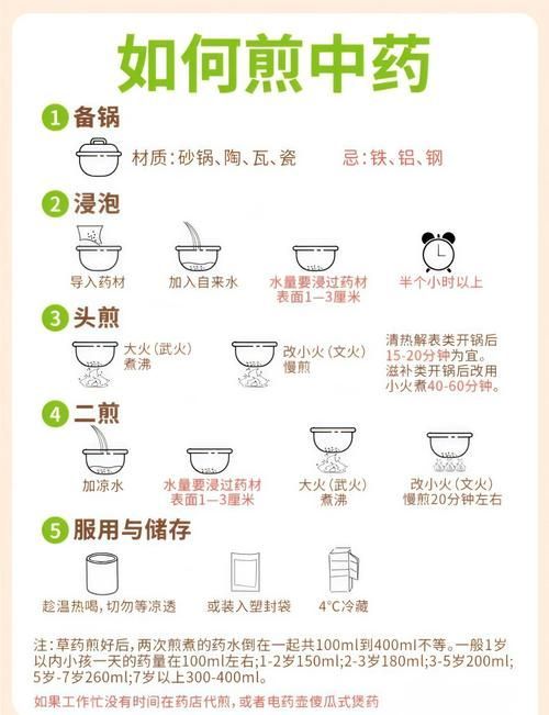 如何正確使用中藥以輔助治療