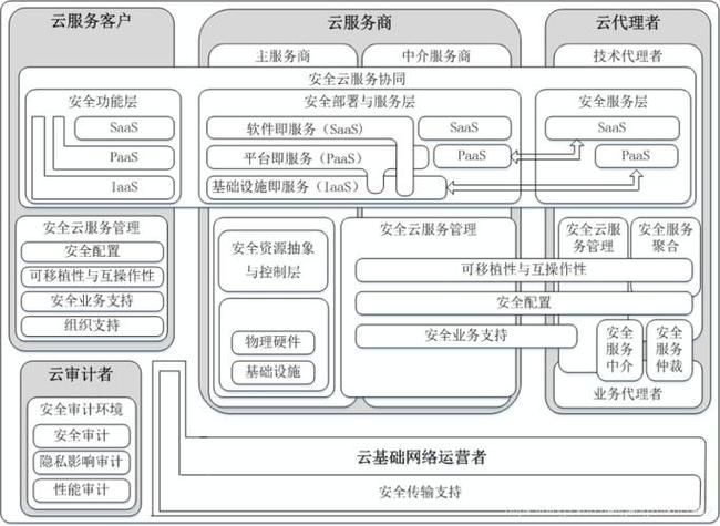云龍魚水在現代有何應用？，“云龍魚水”在現代的應用