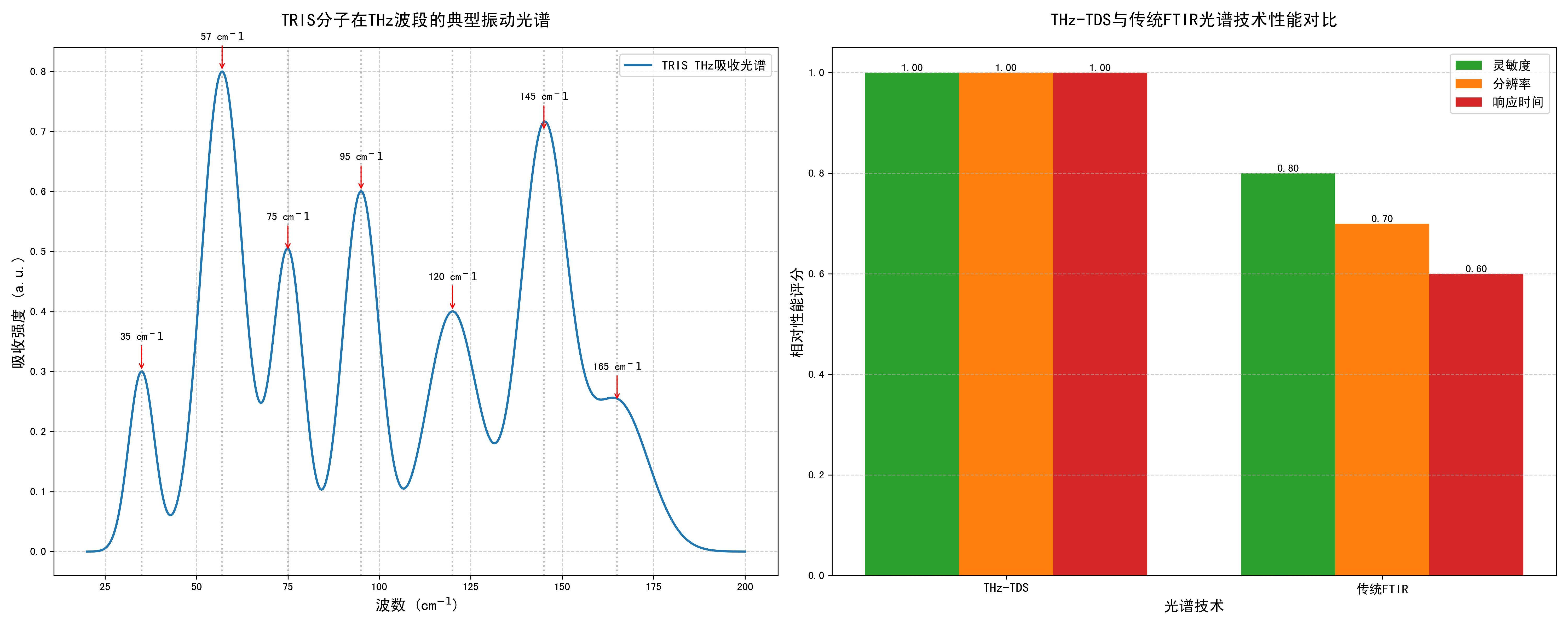 特里斯紅外線技術(shù)有哪些優(yōu)勢？，特里斯紅外線技術(shù)