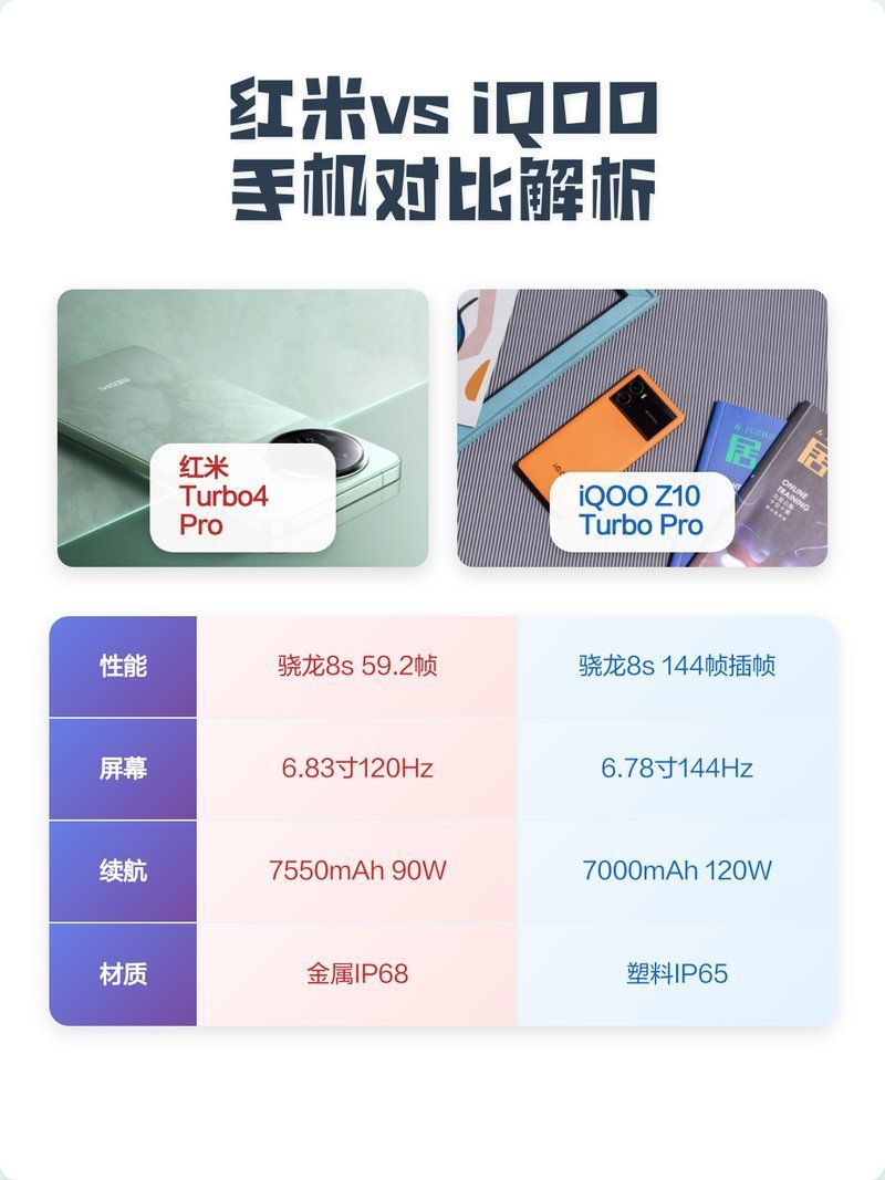 紅米和iQOO哪個更值得買