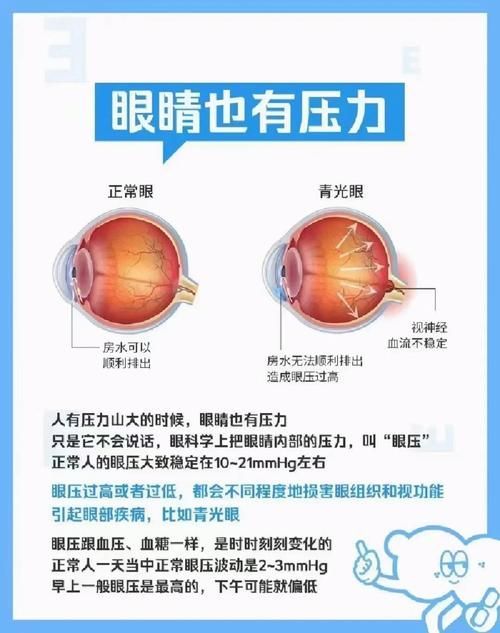 如何判斷氣蒙眼的原因，如何判斷氣蒙眼