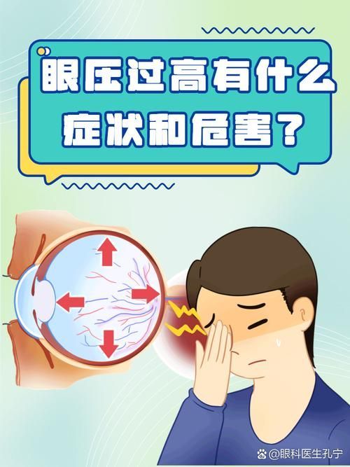 如何判斷氣蒙眼的原因，如何判斷氣蒙眼